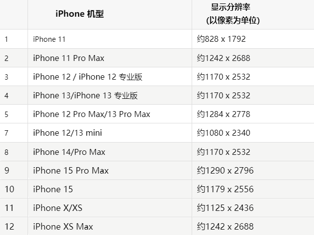 苹乐昌果维修分享iPhone主屏幕壁纸显得模糊怎么办