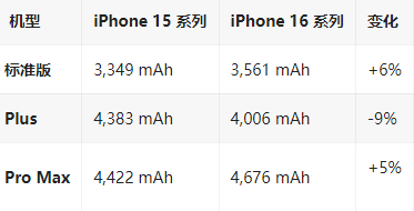 乐昌苹果16维修分享iPhone16/Pro系列机模再曝光