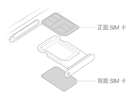 乐昌苹果15维修分享iPhone15出现'无SIM卡'怎么办